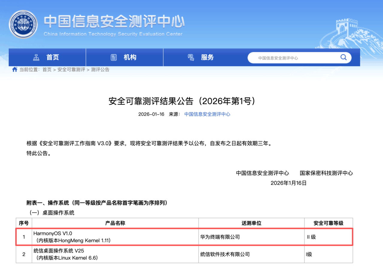 鸿蒙OS以唯一Ⅱ级评测认证领跑国产桌面OS赛道