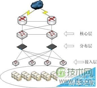 如何利用windows 7架构局域网络？利用windows 7架构局域网络的注