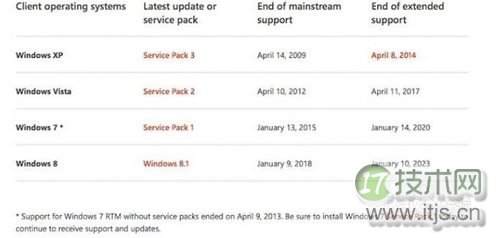 windows 7服务停止后对电脑有哪些影响？