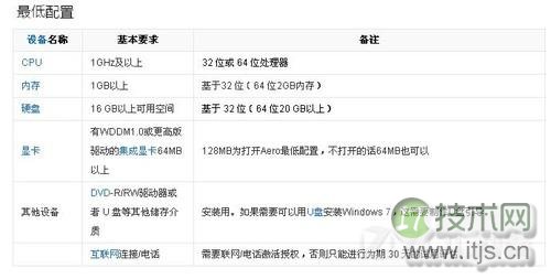windows7的最低配置和推荐配置