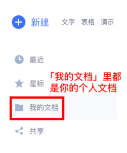企业成员已使用的存储空间是如何计算的