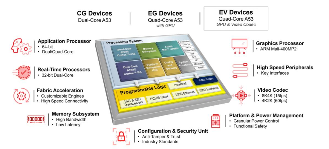 AMD EV系列器件VCU Control Software简介