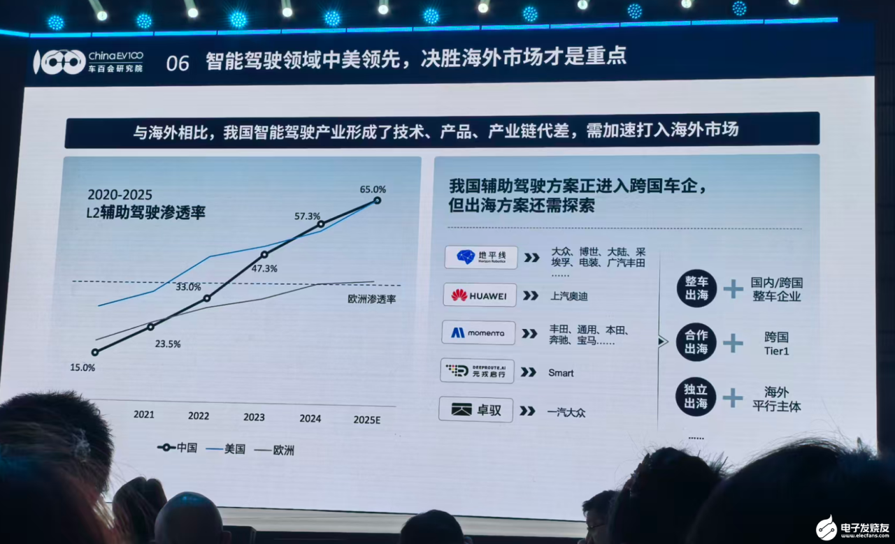 决胜海外市场！地平线扛旗，Momenta跃进，本土智驾供应商正崛起