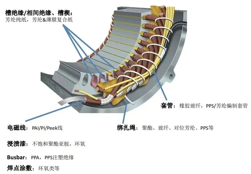 800V快充电机绝缘散热材料新方案 | 二维氮化硼PI散热膜