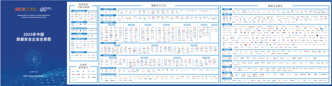 金源动力入选2025中国数据安全企业全景图