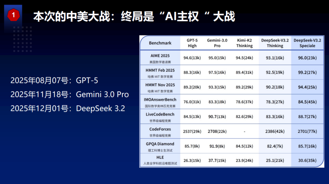 维智科技解析人工智能驱动城市治理新范式