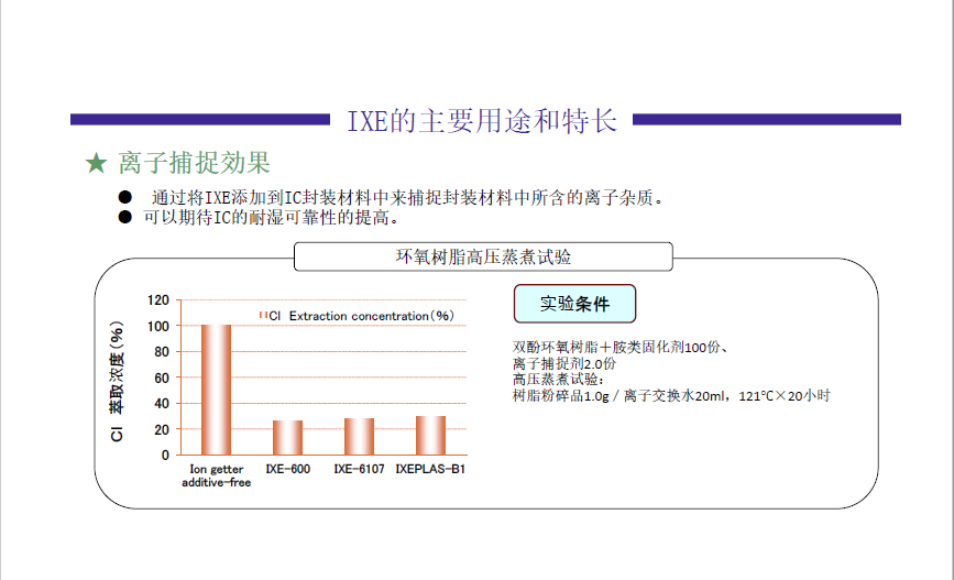 专治“离子迁移”！东亚合成IXE离子捕捉剂如何守护IC封装可靠性？