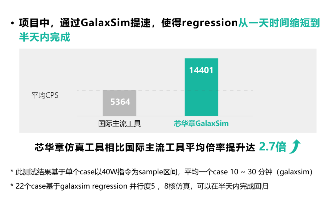开芯院采用芯华章高性能数字仿真器GalaxSim，RISC-V 验证获近3倍效率提升