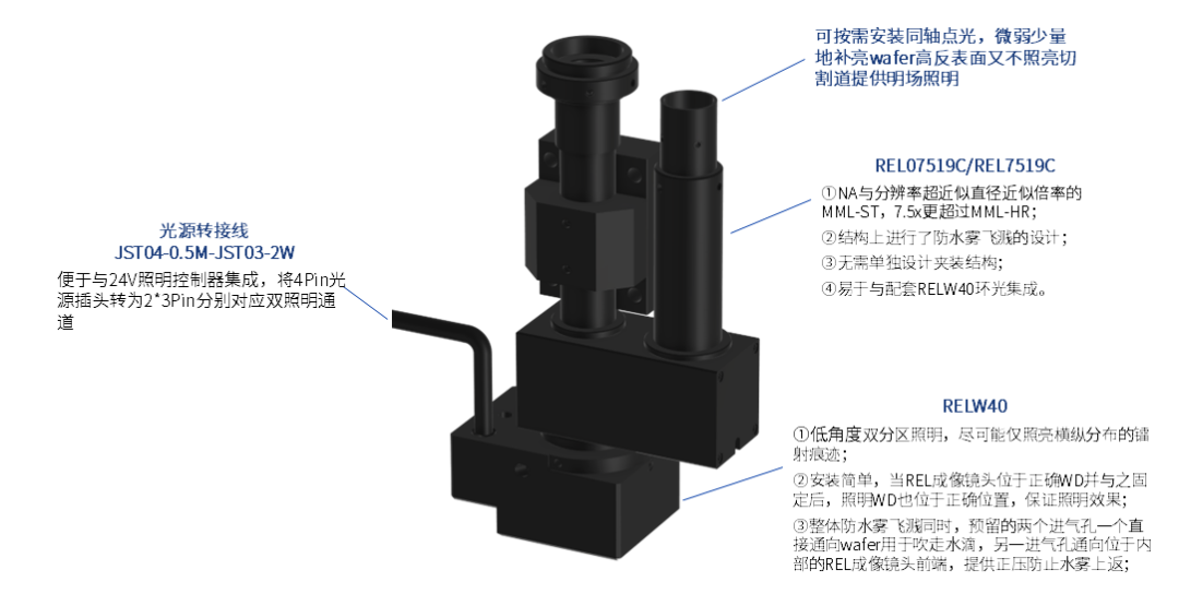 康耐视机器视觉系统在晶圆切割道检测中的应用