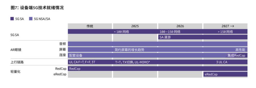 爱立信发布2025年11月移动市场报告
