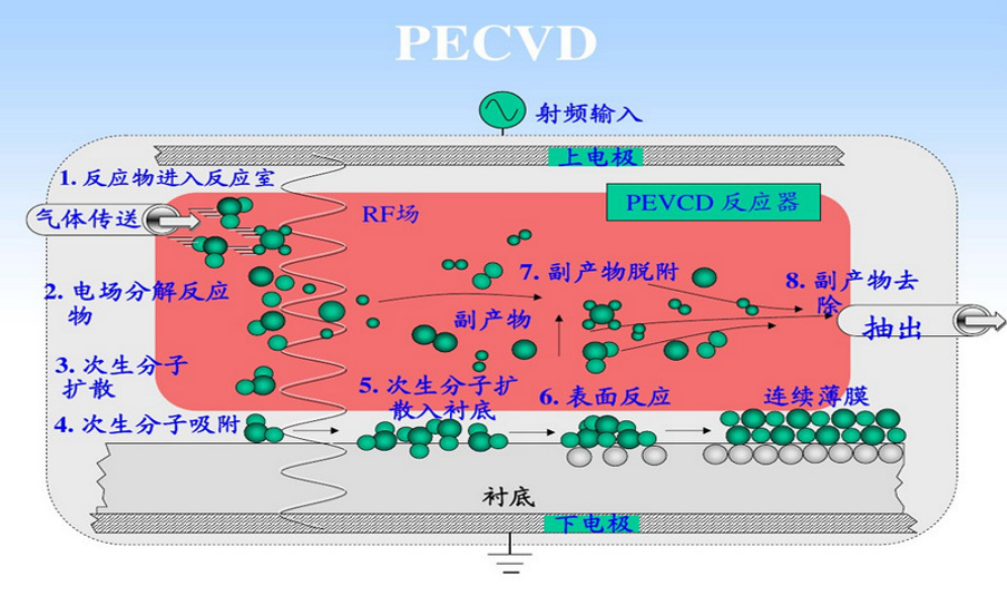 世强硬创助力龙鳞纳米镀膜技术业务持续增长