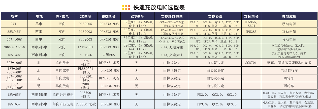 移动电源与PD快充设备选型：从架构到芯片的实用参考