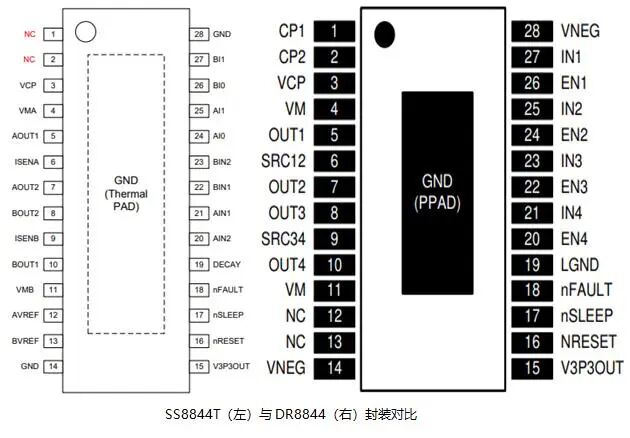 Pin-to-Pin无缝替代！TI DRV8844国产替代方案优选——SS8844T