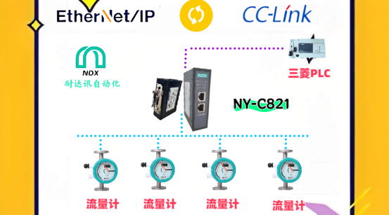 告别「协议迷宫」！耐达讯自动化Ethernet/IP转CC-Link：流量数据的导航仪来了