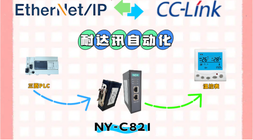 大家都在追的“通信神器”：耐达讯自动化Ethernet/IP转CC-Link网关来了！