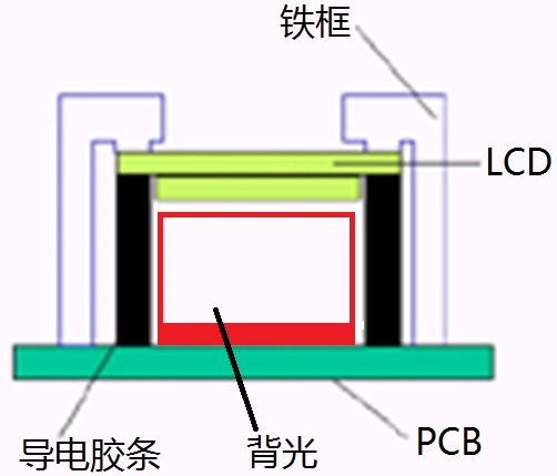 解析液晶模块的技术架构和关键作用