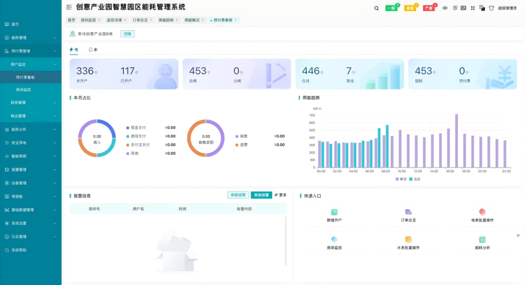 【节能学院】安科瑞能源物联网：重塑园区收费管理模式，提升运营效益