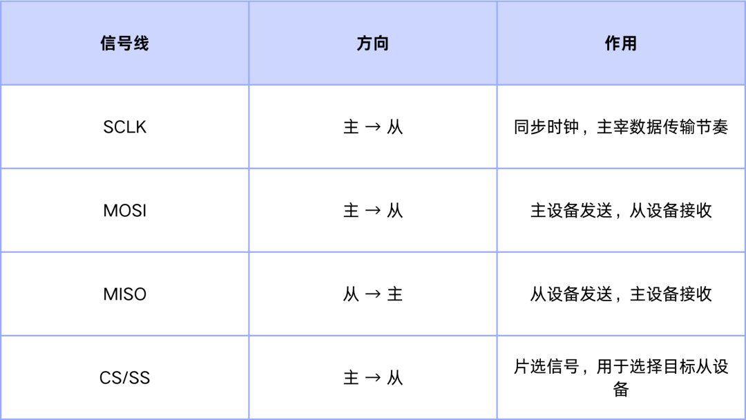 深入解析SPI通信：高速全双工，如何连接微控制器与万千外设？启明云端乐鑫代理