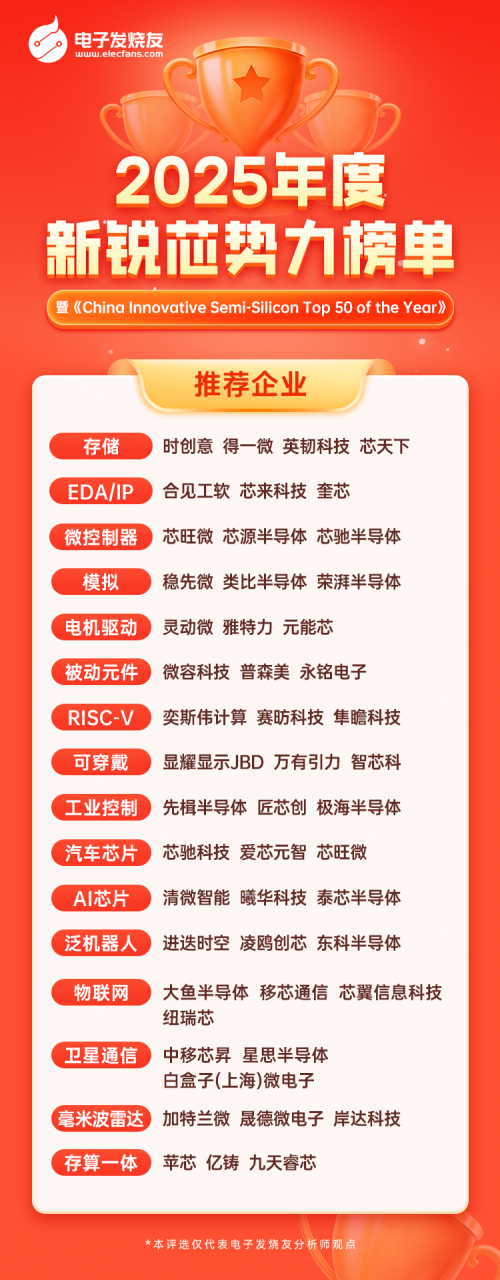 电子发烧友“2025年度新锐芯势力榜单”暨《China Innovative Semi-Silicon Top 50 of the Year》重磅发布！
