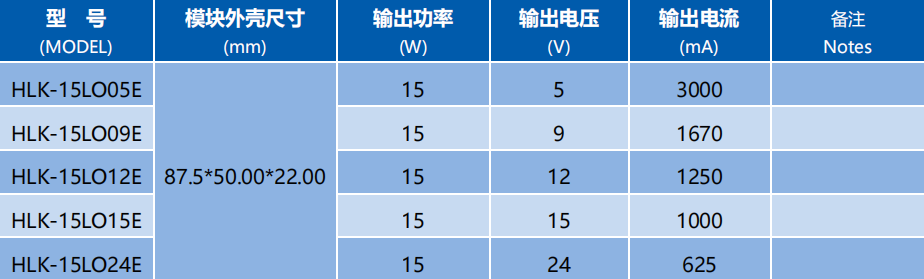 新品|15W(LO)系列超薄裸板电源详解
