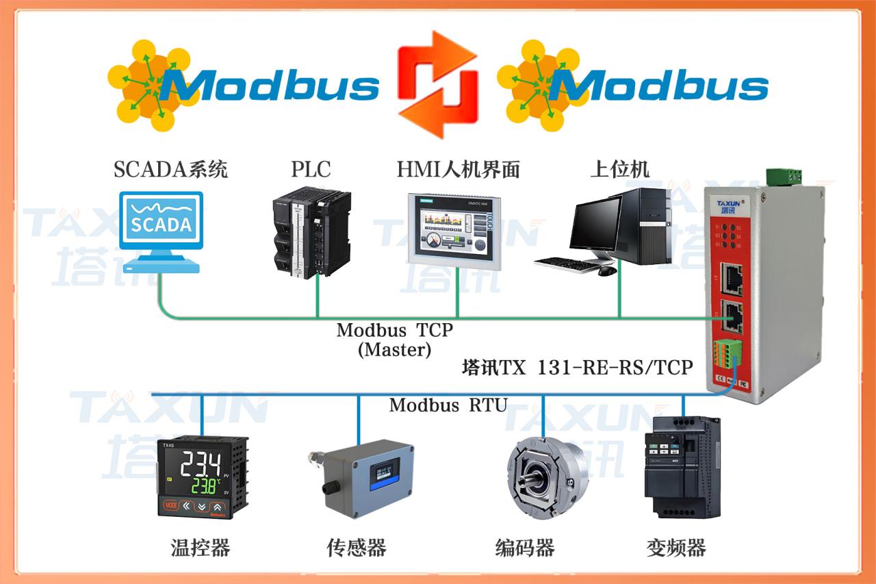 光伏组件封装产线工业自动化改造：PLC间Modbus协议互通方案