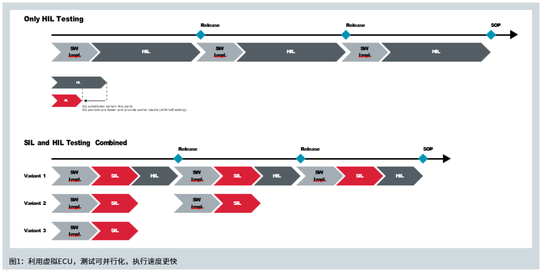 vTesting平台在梅赛德斯奔驰的成功案例