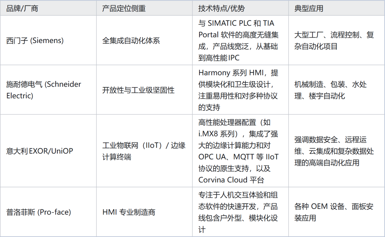 工业触摸屏：人机交互的工业中枢与技术演进