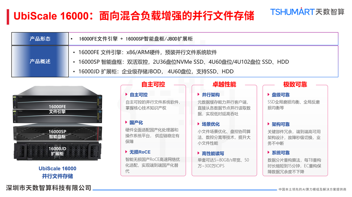 解锁AI时代算力密码：天数智算存储服务器解决方案，让数据爆发式增长不再是难题！​