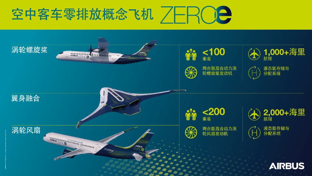 航空动力革命的绿色引擎：氢能源动力的核心优势与全球发展战略解读