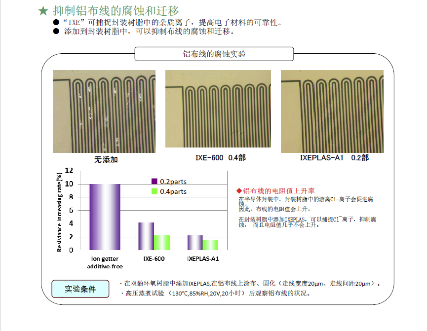 不止于IC封装！东亚合成离子捕捉剂在FPC、PCB、涂料中的创新应用