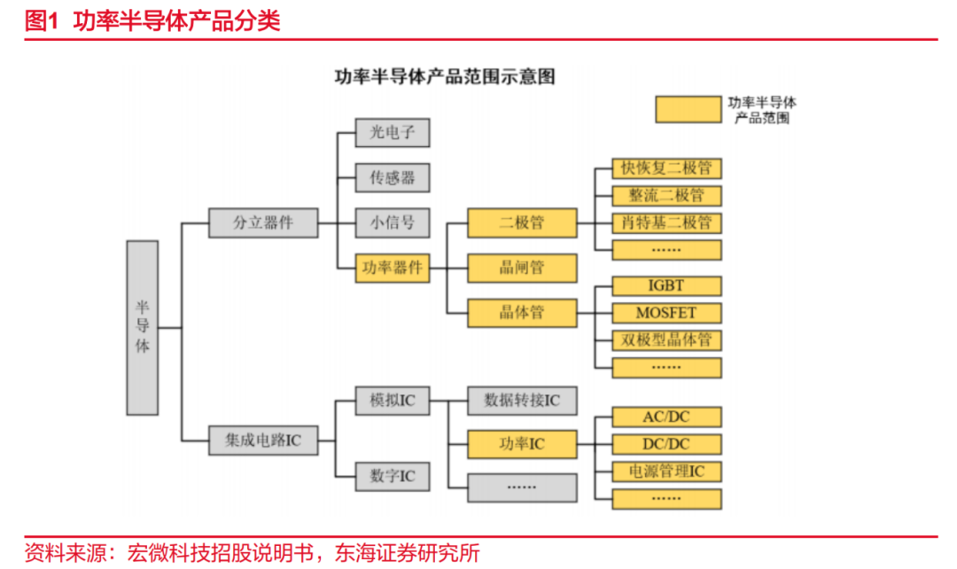 IGBT是电子电力行业的“CPU” | 氮化硼高导热绝缘材料