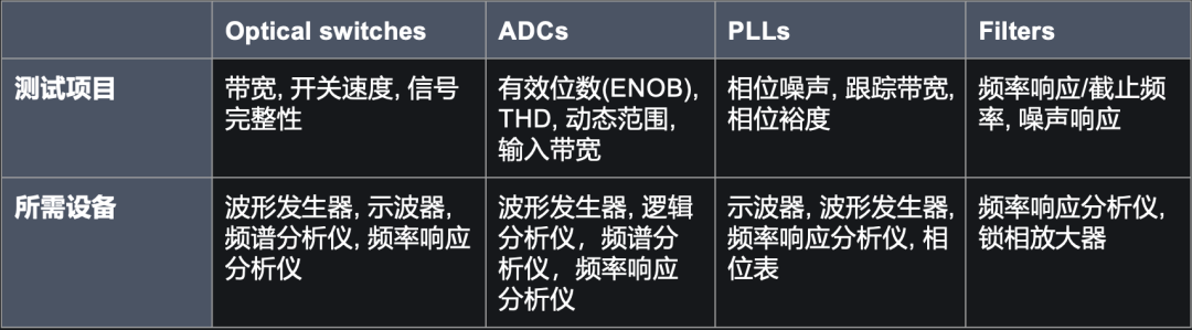 直播回顾：基于可重构FPGA的并行IC测试验证解决方案