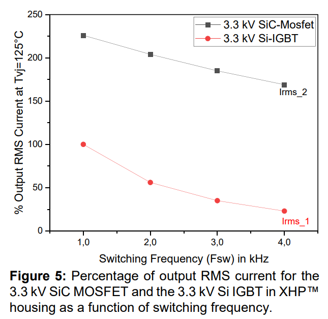 英飞凌3.3kV SiC XHP2模块：重新定义高压牵引系统的性能标杆