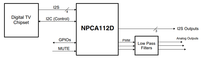 新唐科技推出纯数字端口DSP(NPCA112D)内置音效增强算法
