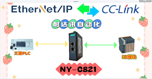 工业通信升级利器：耐达讯自动化Ethernet/IP转CC-Link网关让IO模块兼容无忧！