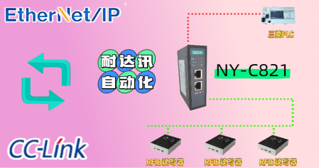 工业协议“翻译官”上线：耐达讯自动化让Ethernet/IP转CC-Link“无障碍沟通”
