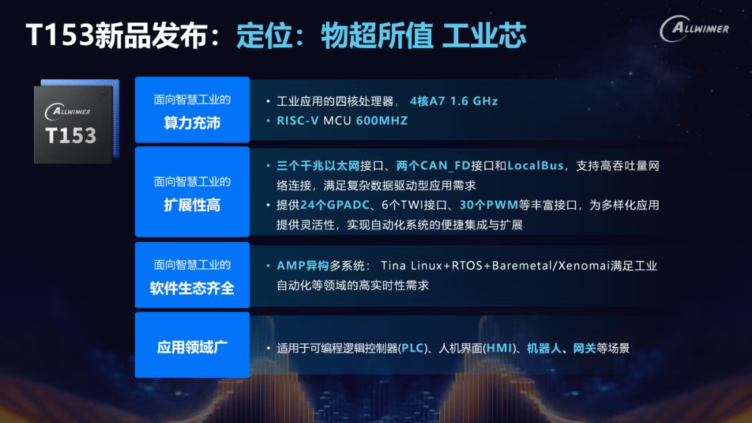 重磅上市！启明智显全志T153工业核心板，硬核来袭！