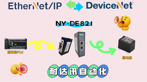 是时候升级了！耐达讯Ethernet/IP转Devicenet协议转换方案为您的自动化产线注入新动能