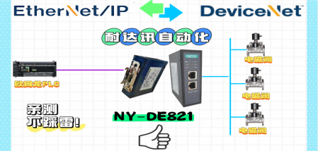 电磁阀通讯频频“掉链”？耐达讯自动化Ethernet/IP转DeviceNet救场全行业！