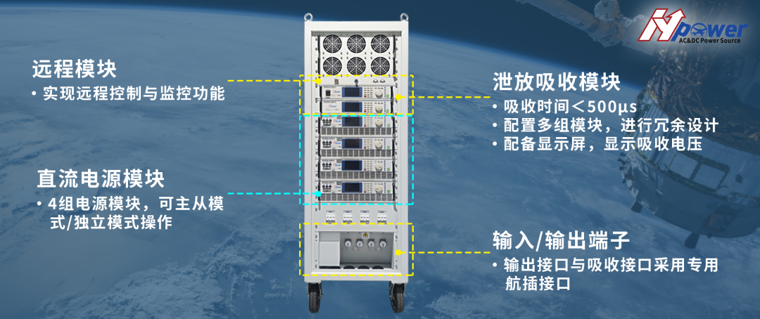 航裕直流伺服动力电源方案核心技术优势