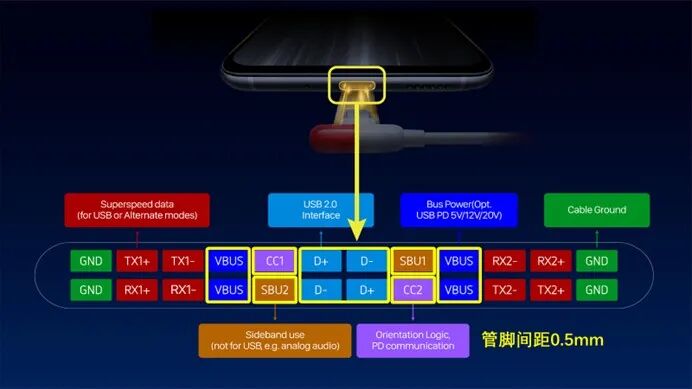 【新品发布】艾为重磅推出新一代集成8KV ESD能力高带宽USB2保护开关！