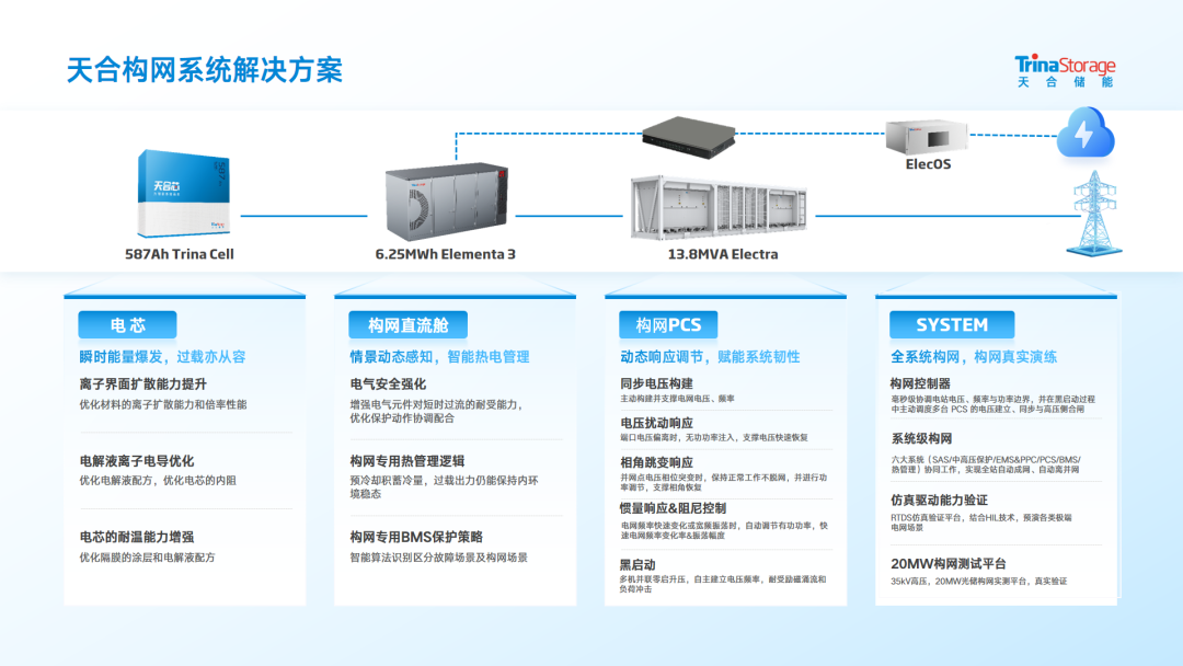 天合储能释放AIDC构网型储能系统降本增效价值