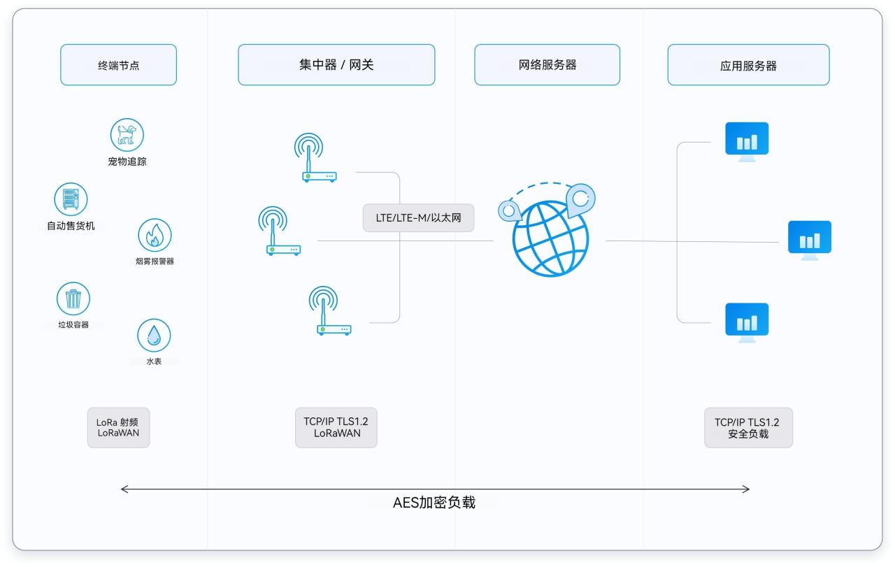2025无线通信系统部署：LoRa节点采集与Mesh对讲设计要点